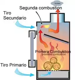 compra estufa de doble combustion